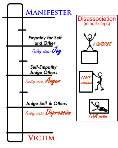 self-responsibility-scale