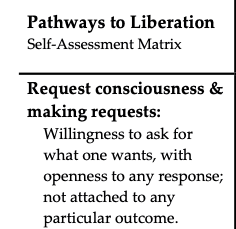 Matrix's Request-Consciousness
